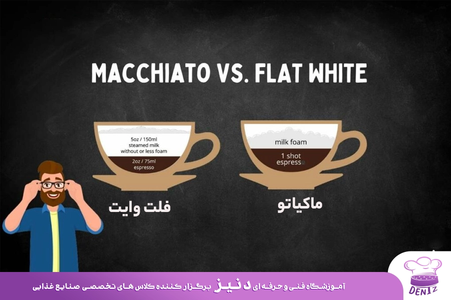 تفاوت فلت وایت با ماکیاتو