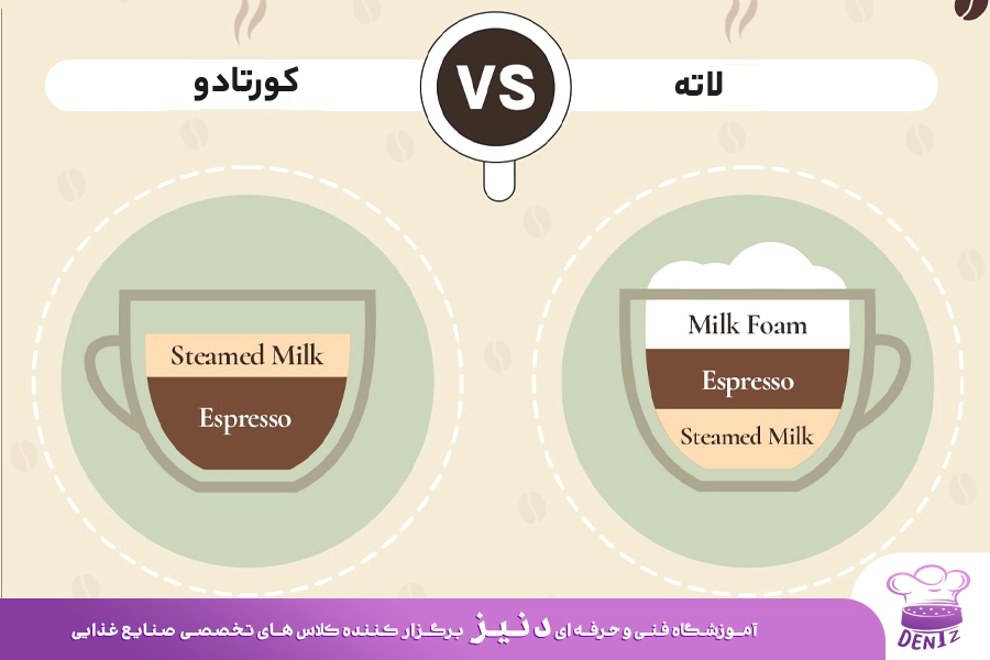 تفاوت کورتادو با لاته