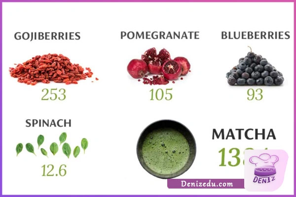 حاوی مقادیر بالای آنتی اکسیدان